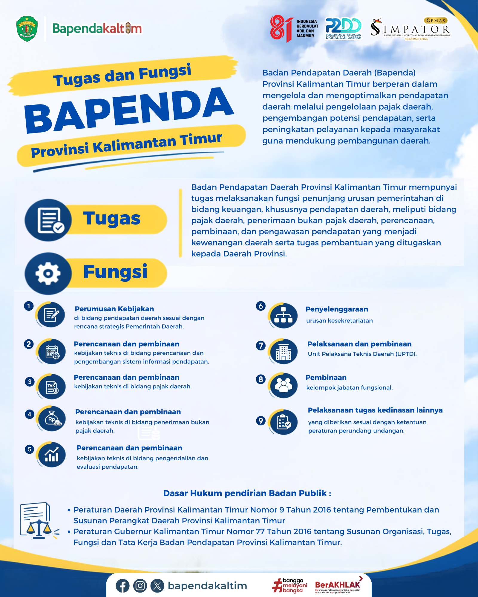 Tugas Pokok & Fungsi